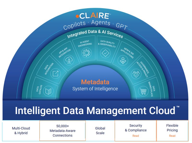 인포매틱스 에이전트 기반 데이터 관리 Informatica agentic data management cost reduction and productivity
