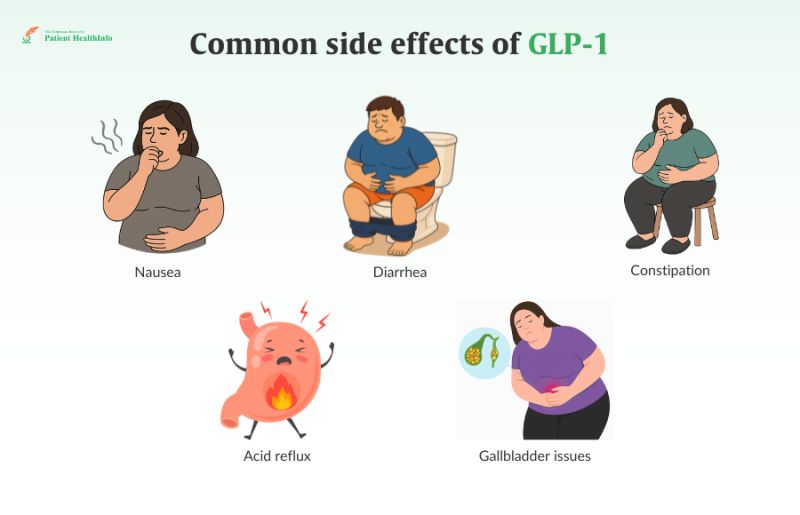 glp-1 patch cause diarrhea Does Make You Poop? Bowel Effects Explained glp 1 constipation to diarrhea