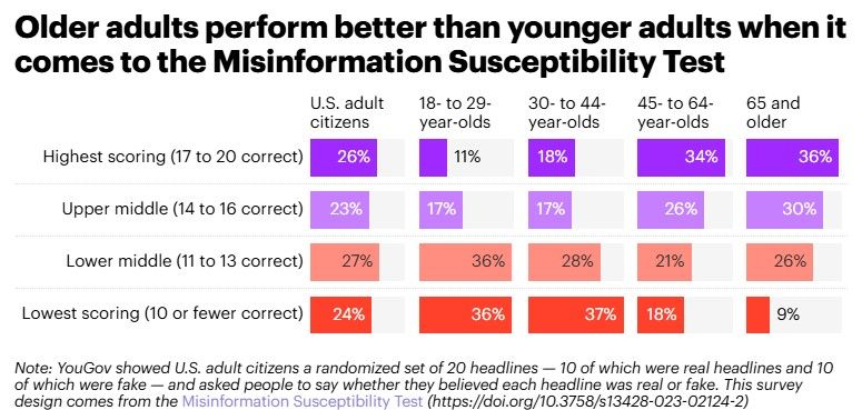 #ai #misinformation #curiosity #discernment #criticalthinking # #ai #misinformation #curiosity #discernment #criticalthinking #