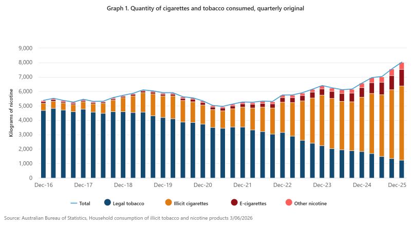 tobacco consumption by year Chart: Global Use Is Steadily Declining Tobacco Control Cancer Atlas