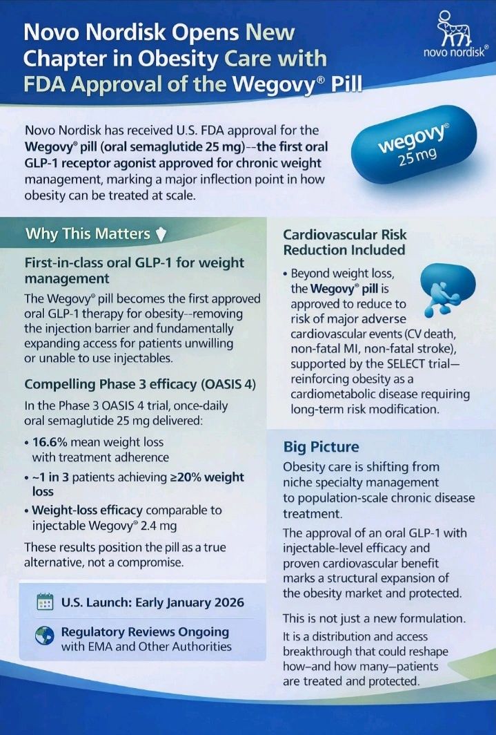 novo oral glp-1 Semaglutide Approved to Reduce the Risk of Cardiovascular Events Novo Nordisk's Ozempic pill, the