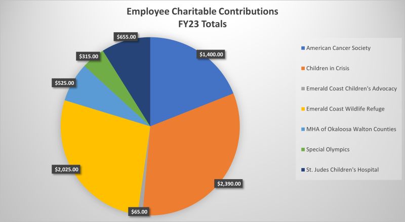 Okaloosa County Clerk of Circuit Court Comptroller on LinkedIn: The Okaloosa County Clerk of Circuit Court Comptroller on LinkedIn: The