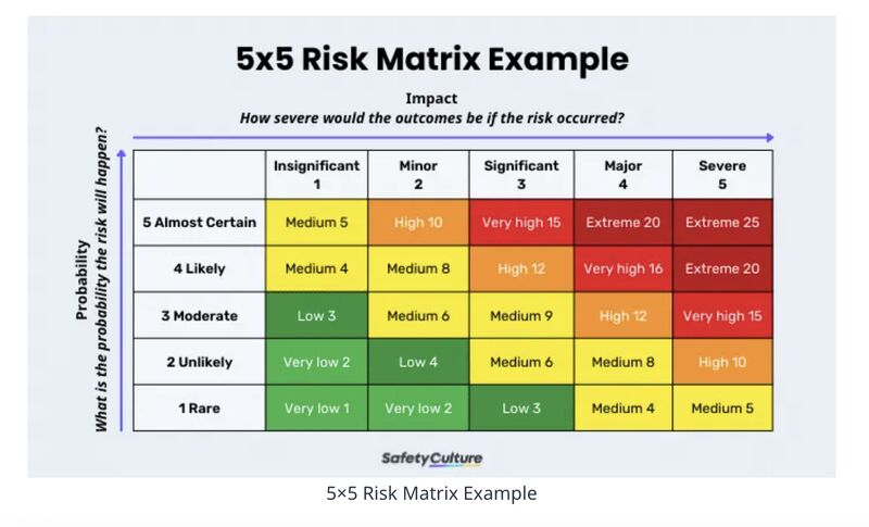 #riskmatrix #riskmanagement #riskassessment #riskmitigation #3prm #tprm #riskmatrix #riskmanagement #riskassessment #riskmitigation #3prm #tprm
