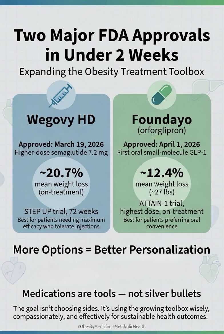 glp 1 every 2 weeks How Long for GLP-1 to Kick In: Timeline and What to Expect De-escalating GLP-1s to Every-2-Weeks Maintenance