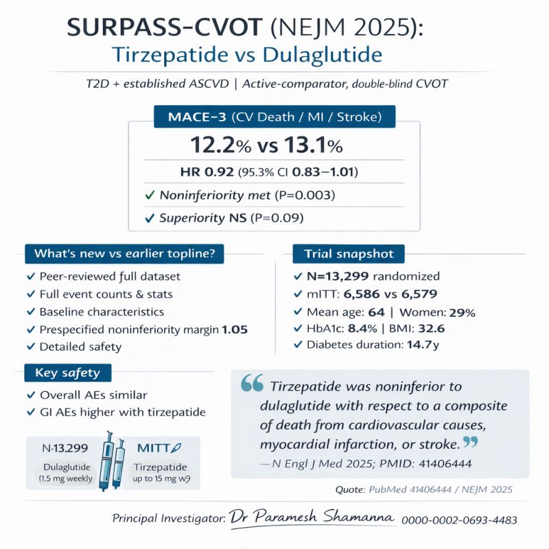 surpass cvot tirzepatide results SURPASS-CVOT Leicester Diabetes Centre tirzepatide cardiovascular outcomes trial results