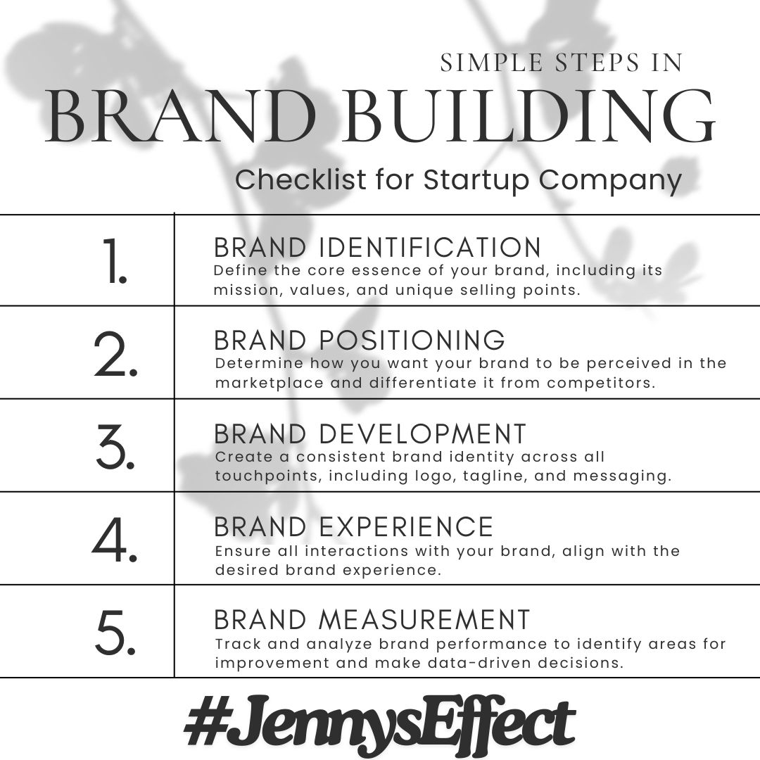 Jericho Morales on LinkedIn: #branding #marketing #business # Jericho Morales on LinkedIn: #branding #marketing #business #
