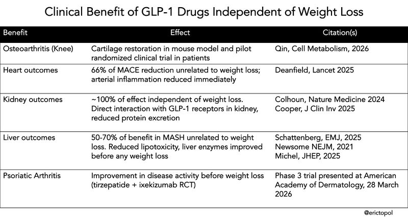 are glp 1 drugs safe for older adults GLP-1 drugs like Ozempic are widely used, but how do they affect older adults? A new Yale study finds that people over sixty-five who take GLP-1 medications are more likely to experience