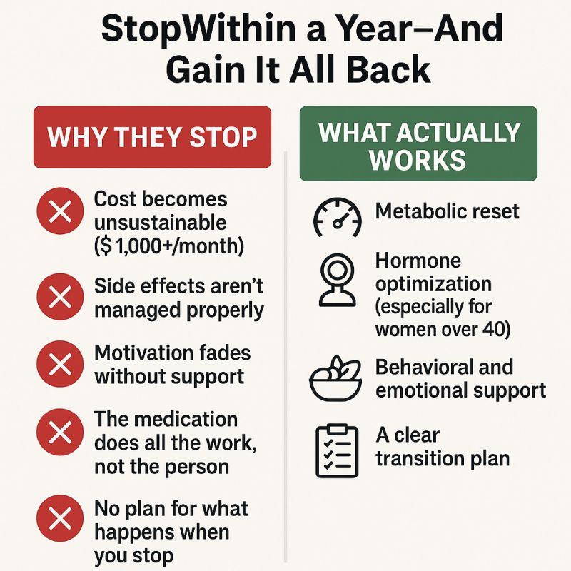 can you have alcohol on glp 1 what happens when stop taking What happens when you stop taking a GLP What Really Happens When You