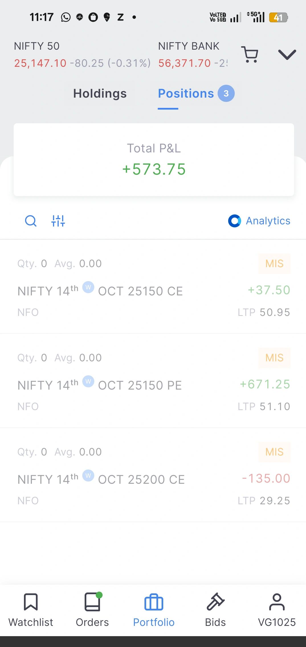 market pressure is on Took a swing and booked profit Tata Motors market pressure is on Took a swing and booked profit Tata Motors