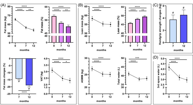 semaglutide effect on muscle mass Loss - A Dangerous Side semaglutide and muscle gain GLP-1