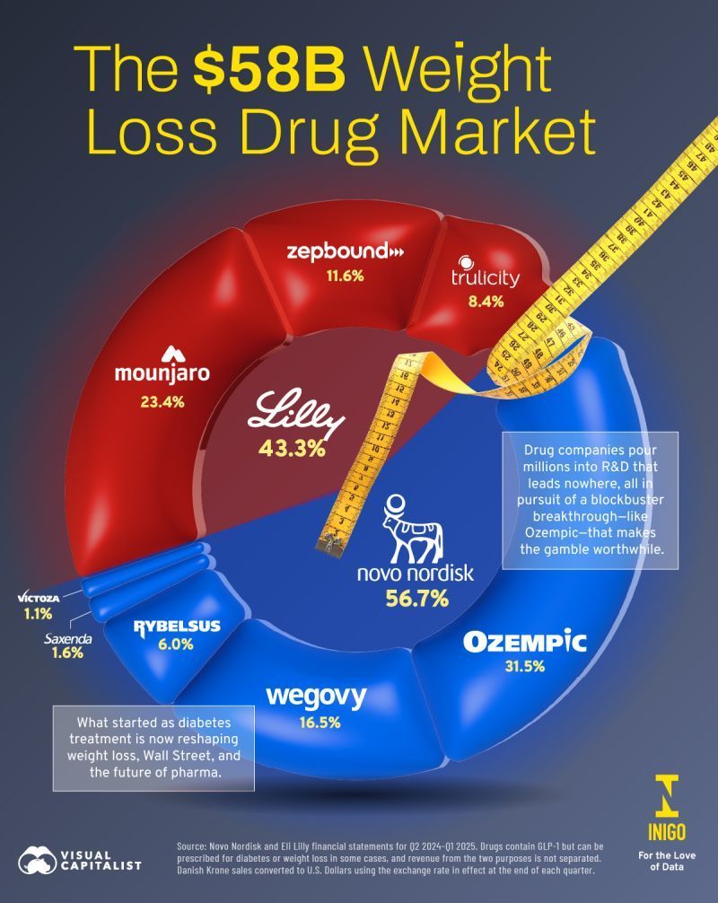companies developing glp 1 drugs It Is a Huge Market. The Pipeline Is Full. More GLP-1s Are On Their Way GLP-1 Receptor Agonist Market Size