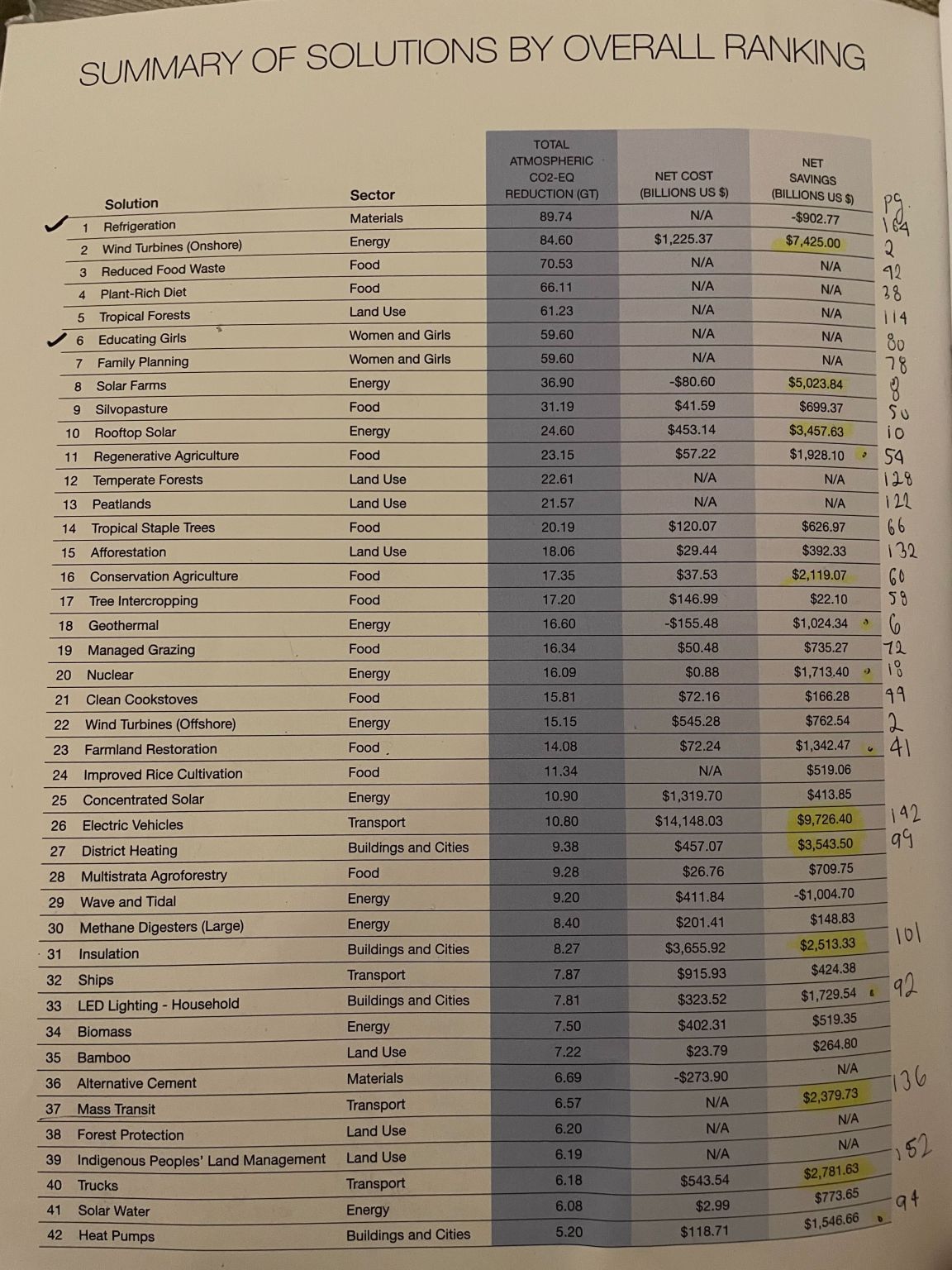 Learn about top climate change solutions from Julia Li Victoria Kasar Learn about top climate change solutions from Julia Li Victoria Kasar