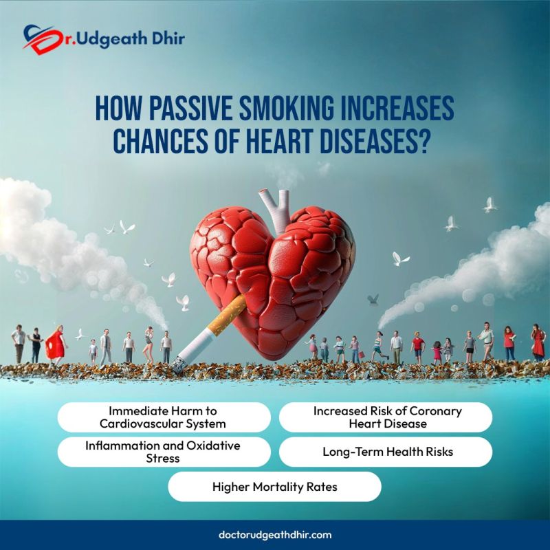 secondhand tobacco smoke increases the risk of heart disease Every year, almost 2 million people die from tobacco-induced disease. Quit smoking today = your chances heart decrease by 50% after one year of not smoking How Nicotine and Tobacco Affect