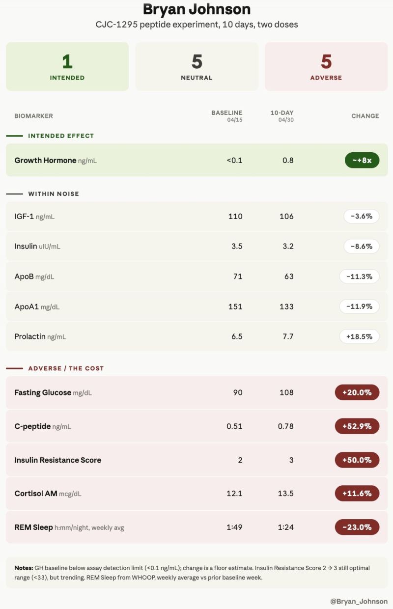low dose hgh vs cjc-1295 ipamorelin anti-aging cjc 1295 anti aging benefits is a synthetic peptide Ipamorelin vs. HGH | A