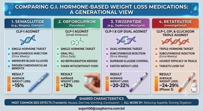 glp 1 comparison chart weight loss GLP-1 Medications for Loss: Semaglutide vs Tirzepatide vs Retat Revolution Health & Wellness Updated Ranking and Side Effects