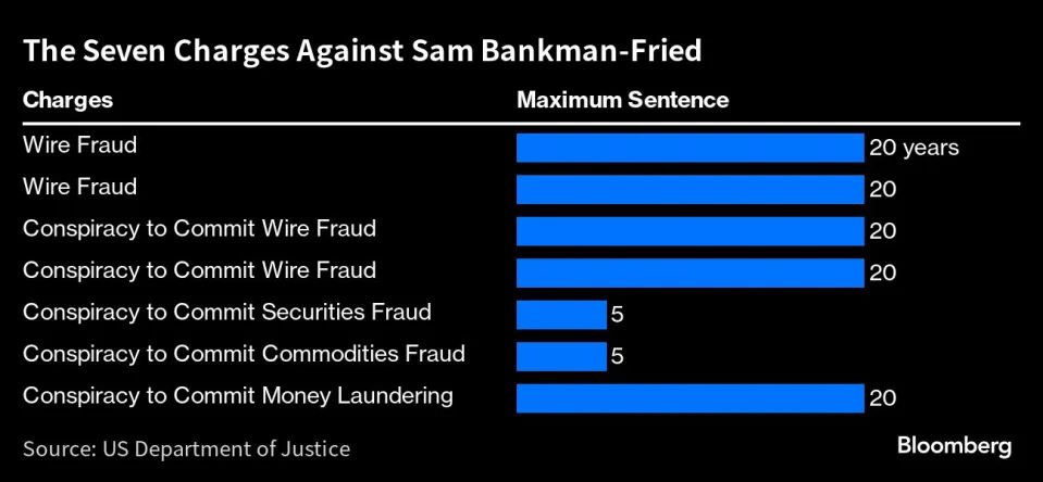 Nathan Resnick on LinkedIn: 110 years that is how much jail time Sam Nathan Resnick on LinkedIn: 110 years that is how much jail time Sam
