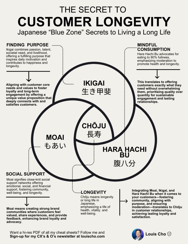 secrets of longevity secrets of longevity