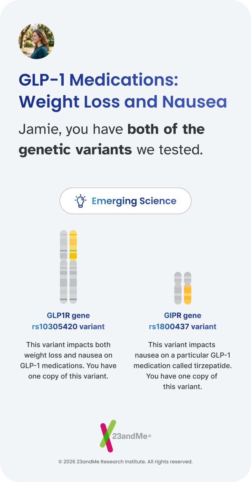 23andme glp-1 A large study of customers found variants in two genes that play a role in weight loss, and nausea and vomiting. (: Milatas/Getty Images) #science #genetics #glp1 #health #medicine #weightloss genetics #glp1 #precisionmedicine #biotech #23andme