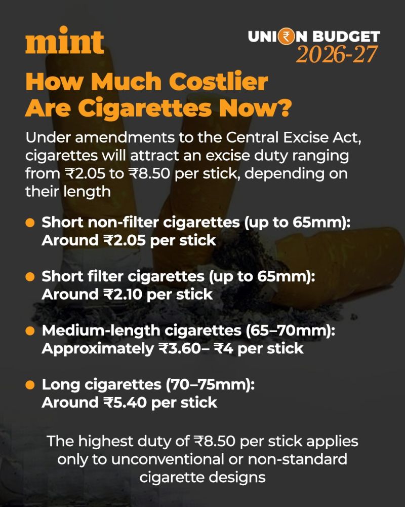 cigarette price hike Growth in indices, 200109 (2001 = 100) Notes: The Cigarette Prices Raised By ITC,