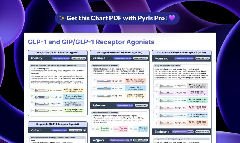 gip and glp 1 receptor agonist Targeting GLP-1, & GCG in Obesity Type 2 Diabetes Research Dual GIPGLP1-Receptor Agonists In The