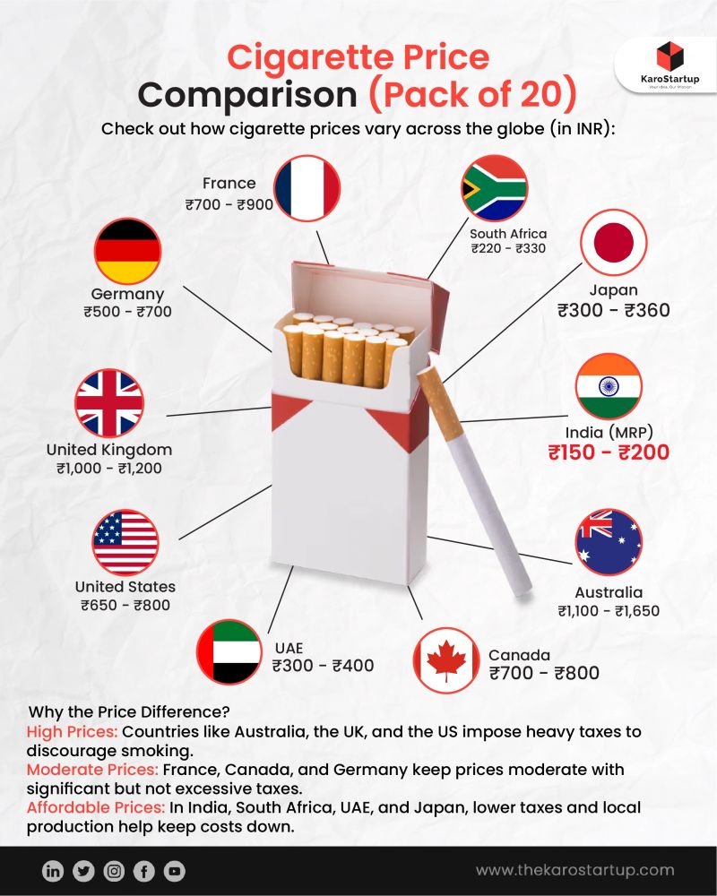 how much is a pack of cigarettes in germany Tobacco: what are the current prices cigarette packs Europe? Smoking & Smoking laws in