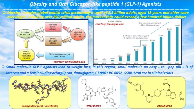 glp 1 wikipedia Pptido similar al glucagn tipo GLP-1 Formula