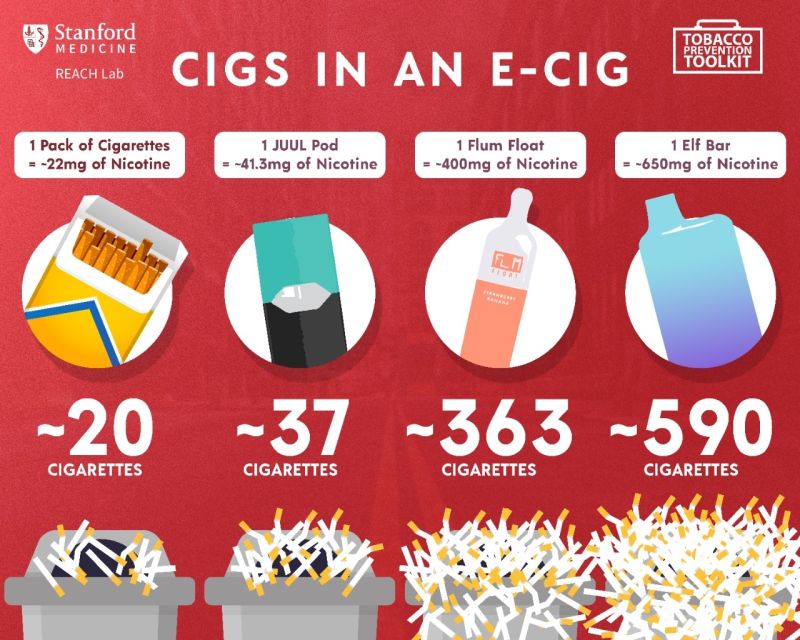 stanford reach lab tobacco prevention toolkit FAQ | Oral Nicotine Smokeless Tobacco Curriculum