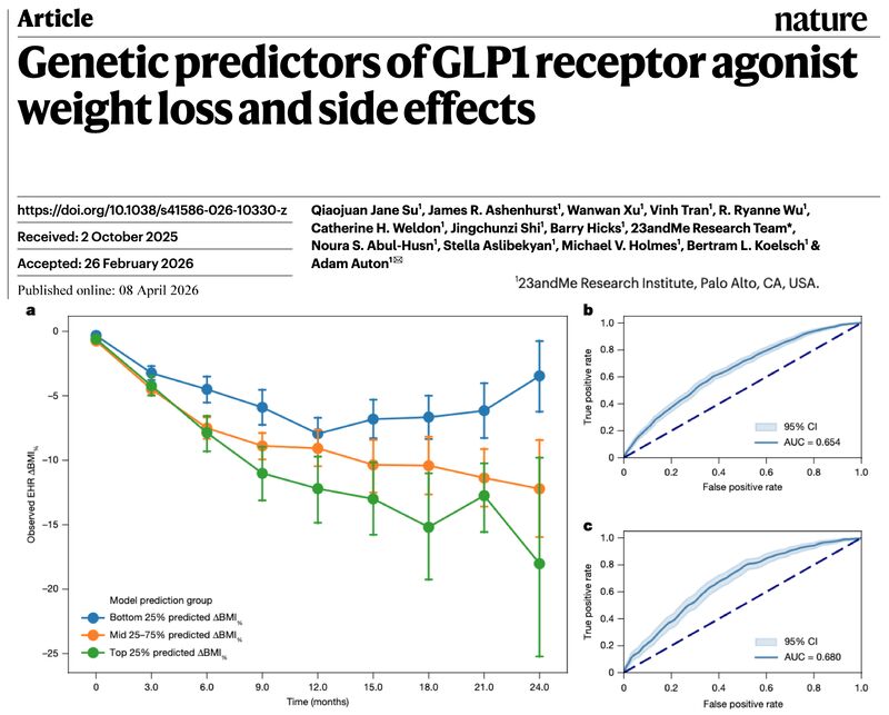 23andme semaglutide 23andMe's New GLP-1 Service: Exploring Compounded Medications 23andMe DNA Tests Are On