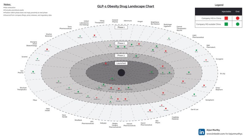 glp 1 landscape The Of GLP-1 Receptor Agonists In Diabetes And Obesity Treatment Obesity in the spotlight -