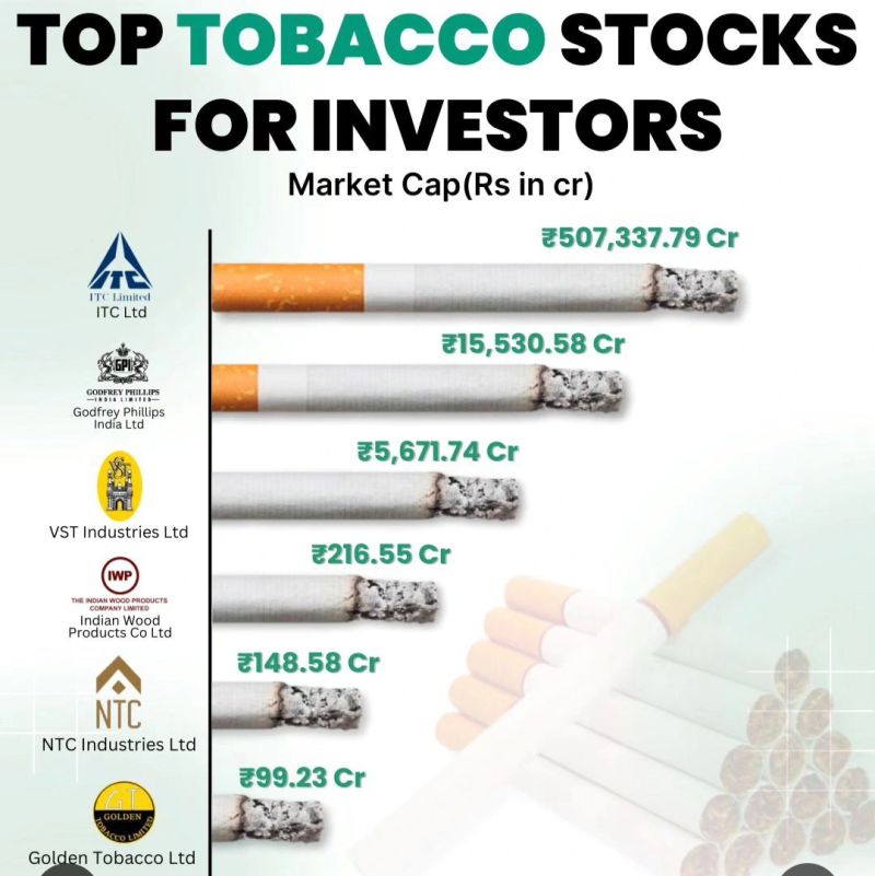 tobacco items list Flavored Information the different types of tobacco