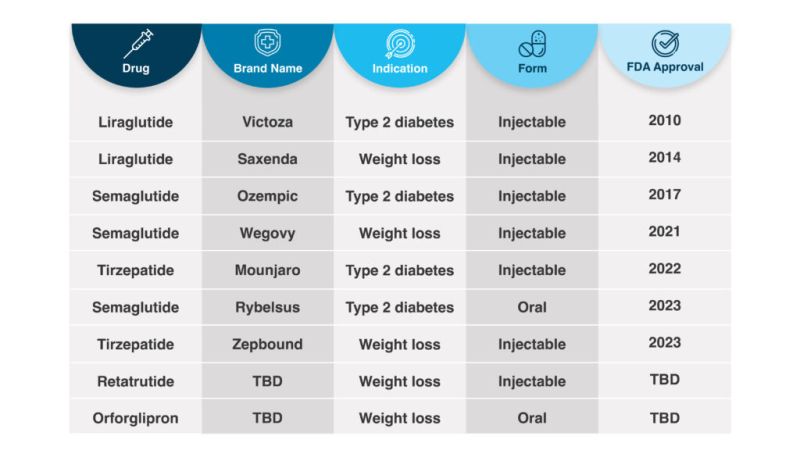 tirzepatide rash at injection site Rash or itchy welt at injection site with Zepbound Mounjaro Tirzepitide #glp1 #sideeffects #zepbound #mounjaro #tirzepatide
