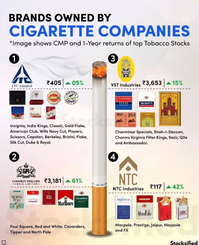 What is a cigarette? | Saathish K ✓ posted on the topic