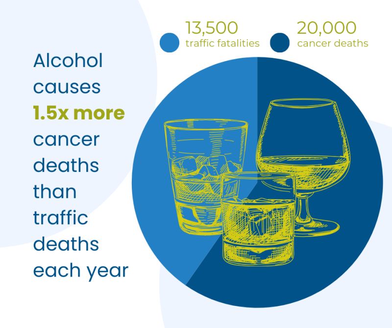 alcohol related deaths vs tobacco Frontiers Cannabis Versus Alcohol Health Risks