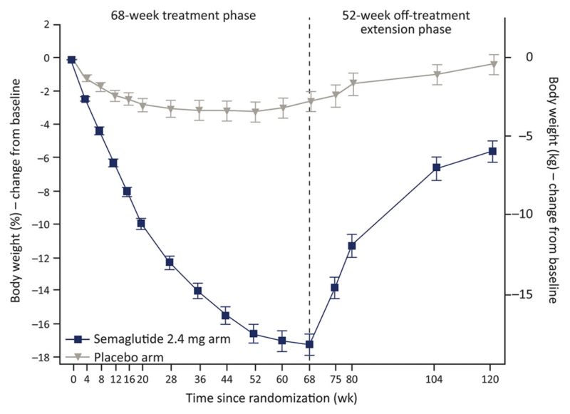 semaglutide or tirzepatide reddit vs for weight loss Comparing the Big 3, Semaglutide,