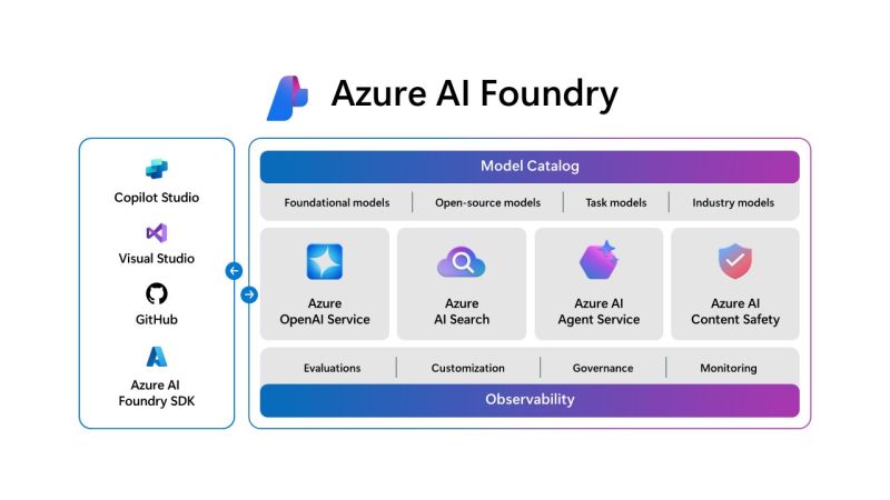 Chris Stegh on LinkedIn: #genai #azureaifoundry #msignite #nadella # Chris Stegh on LinkedIn: #genai #azureaifoundry #msignite #nadella #