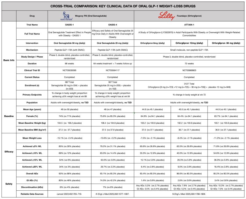 glp 1 comparison chart weight loss GLP-1 in Obesity Treatment CROSS-TRIAL COMPARISON: KEY CLINICAL DATA