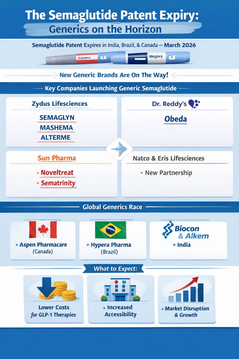 semaglutide patent expiration canada The story: highlighting the need to maintain protection in canada semaglutide patent Targeting the