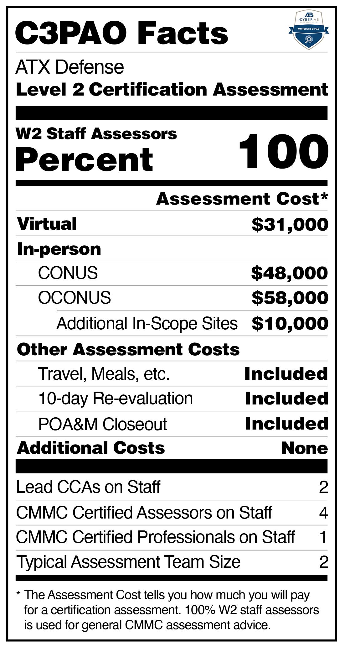 This is just the cost of an assessment for CMMC it doesn #39 t even count This is just the cost of an assessment for CMMC it doesn #39 t even count