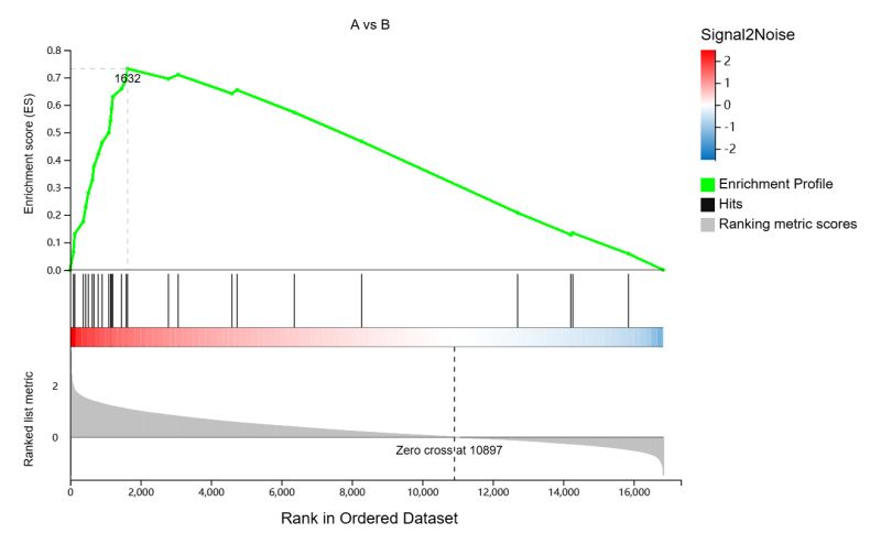 BGI Genomics on LinkedIn: #bgigenetest #update #dataanalysis # BGI Genomics on LinkedIn: #bgigenetest #update #dataanalysis #