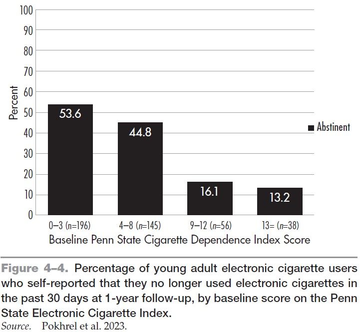 penn state electronic cigarette dependence index Nicotine and associated factors among persons who use e-cigarettes in Malaysia - an online survey | Substance Abuse Treatment, Prevention, and Policy In chapter 4 we discuss