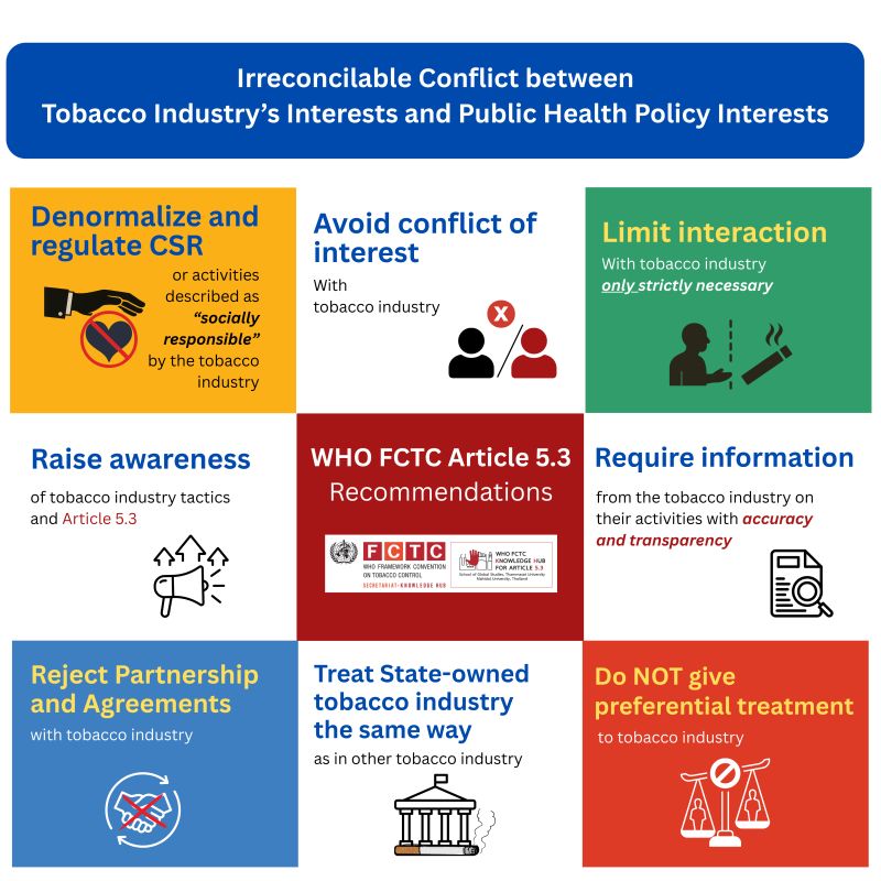who framework on tobacco control position and Harm Reduction Stanton Glantz blog Impact of the WHO Framework