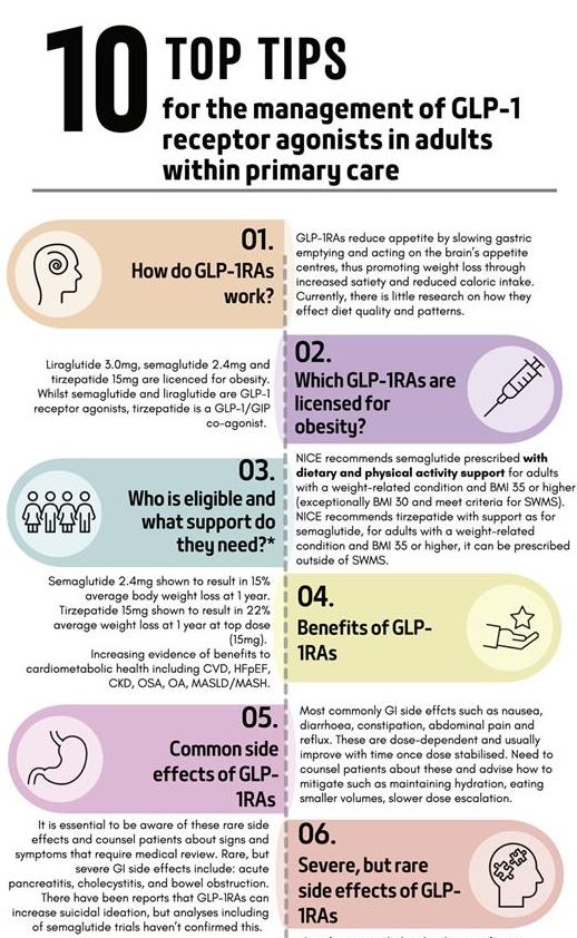 how to bring up glp 1 to doctor What Are GLP-1 Medications? A Weight Loss Weighs In Are Weight Loss Injections Safe