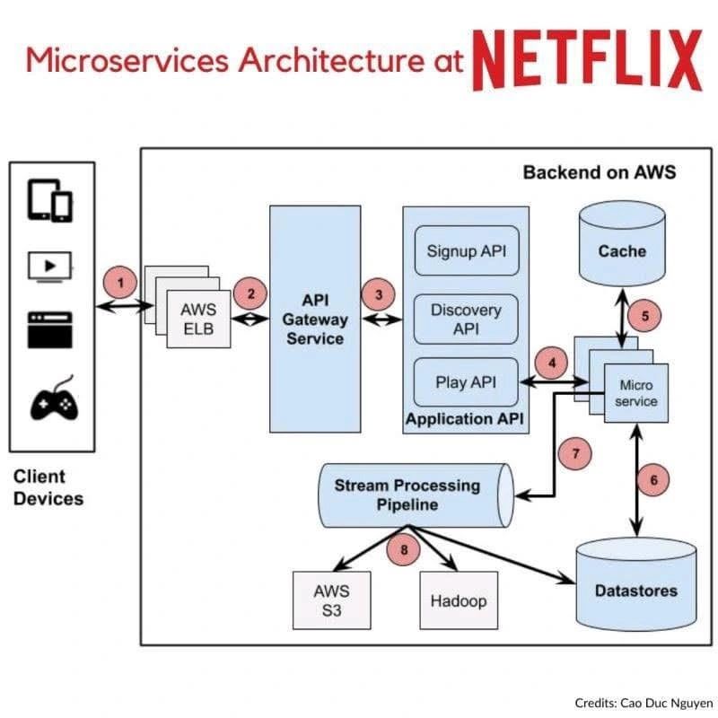 Dwaipayan Brahma on LinkedIn: As my AWS Cloud practitioner Dwaipayan Brahma on LinkedIn: As my AWS Cloud practitioner