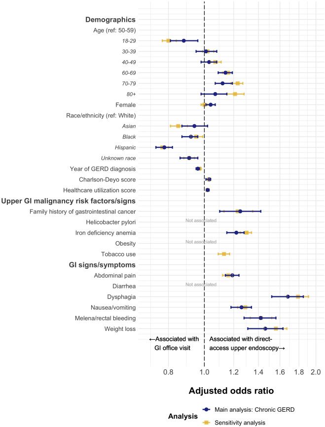 Thomas Ball PhD on LinkedIn: This study clearly shows the need for ENTs Thomas Ball PhD on LinkedIn: This study clearly shows the need for ENTs