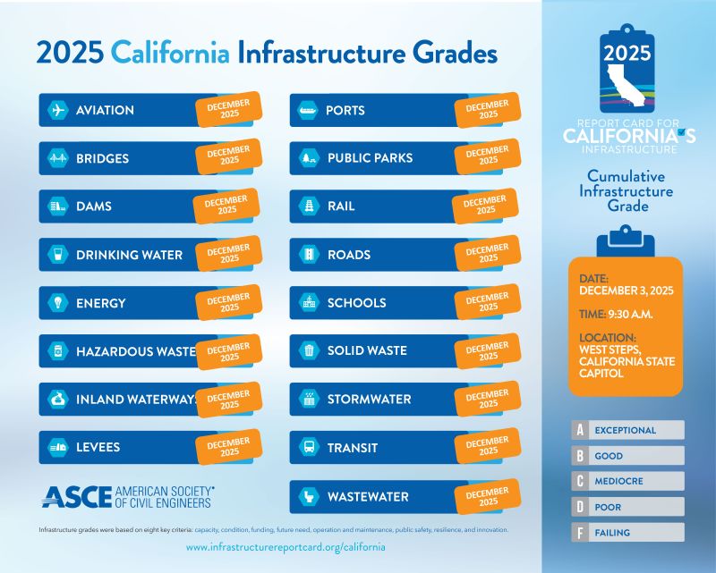 asce infrastructure report card 2025 united states grade West Virginia receives D+ on West Virginia Watch Civil engineers: U.S. infrastructure grade