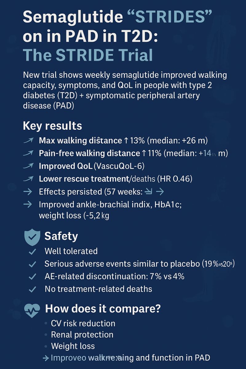 stride study semaglutide pad #t2d #semaglutide