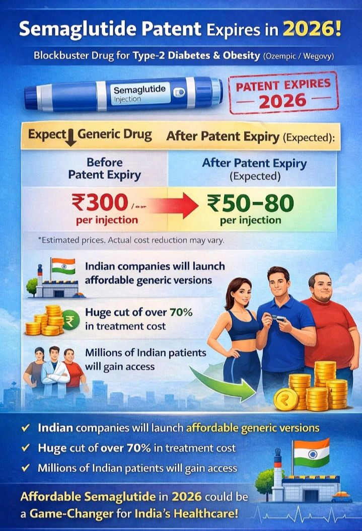 semaglutide injection patent expiry Indian generics undercut Wegovy by as much as 87% after India's weight-loss drugs to get
