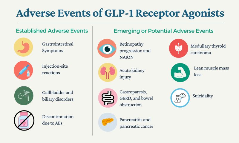 glp-1 gallbladder symptoms Risks with Weight Loss Medications Understanding Gallstones and GLP-1 Belly