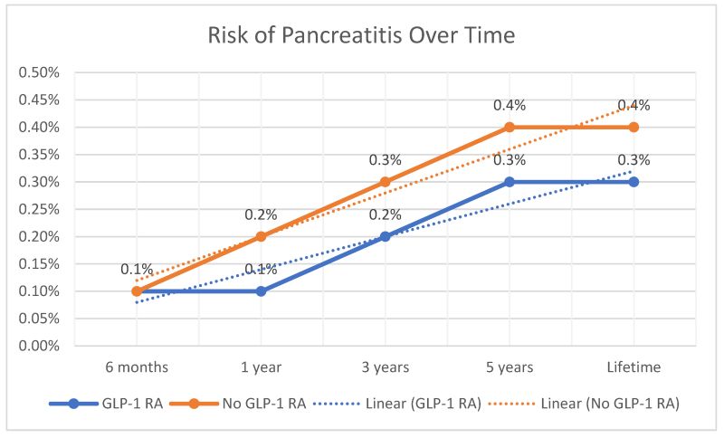 glp-1 pancreatitis lawsuit in west virginia Have You Sustained Injuries? As GLP-1 Use Explodes,