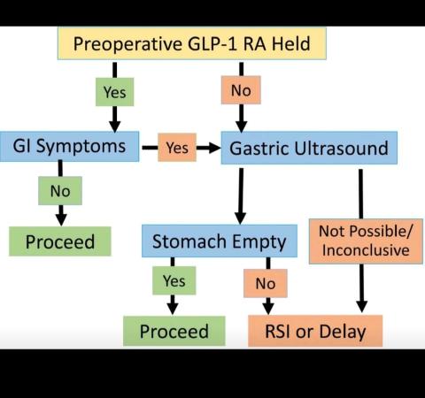 how fast does glp-1 start working How Fast Do GLP-1 Injections Work for Weight Loss and Diabetes?